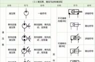 液压元件符号大全（常用电子元器件符号）