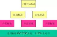 噪声检测方法公式（噪声修正值计算方法）