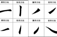 行书基本笔法100个（行书39个基本笔法技巧）