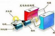 直流电抗器与交流电抗器区别（电焊机有电抗器和没电抗器区别）