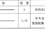 cad标注符号含义（cad中特殊标注符号大全）