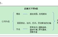 走遍天下书为侣段落划分（走遍天下书为侣写作顺序）