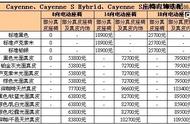 新车出厂配置单（查询新车出厂配置）