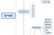 如何做好客户管理平台（客户管理的基本方法和经验）