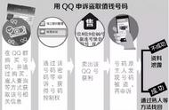 QQ号被盗走了怎么办（qq号被盗了找回后怎么处理）