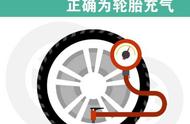 汽车轮胎充气示意图（汽车轮胎充气泵排名前十名）