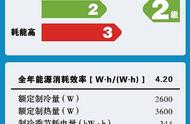 大一匹空调一小时多少度电（大一匹空调一小时大概用多少度电）