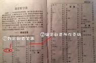 够偏旁部首怎么查（如何通过偏旁部首查字典）