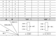 电子触发器好坏的测量方法（触发器好坏测量方法用试灯测）