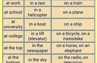 在某个地方用in还是at（in on at用法顺口溜）