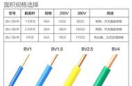 电流3000瓦的用几平方电线（用电量3000瓦用多少规格的电线）