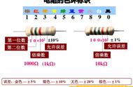 电阻色环识别（电阻色环识别图）