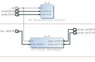 vivado中vio使用教程（vivado综合实现详细流程）