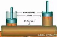 液压油用洗衣粉可以清除吗（液压油清洗小妙招）