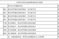 催化剂对化学平衡的影响（加入催化剂会不会改变化学平衡）