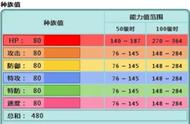 口袋妖怪漆黑的魅影5种族值最高的（口袋妖怪漆黑的魅影5.0全部的神兽）