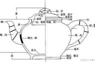 紫砂壶器型（十大经典紫砂壶型介绍）