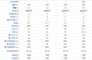 发动机缸径和行程对比（lsy发动机缸径行程）