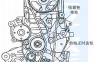 比亚迪f3正时皮带安装图（比亚迪f3正时链条安装图记号）