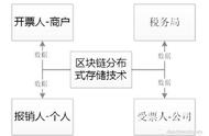 什么是电子支付及标识（什么是电子支付?电子支付有哪几种方式?）