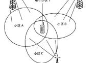 手机为什么老是显示一格信号（手机怎么突然只有两格信号）