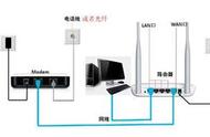 手机改完wifi密码为什么不可用（用手机改了wifi密码怎么就用不了）