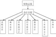 财务部岗位职责大全（财务部岗位职责范本大全）