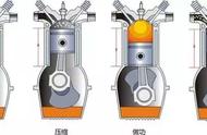 内燃机的四个工作原理（内燃机各个系统的工作原理）