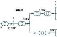 变压器系统图解（变压器接线端子图解）