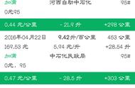 艾瑞泽5加5w30可以吗（艾瑞泽5最适合的机油）