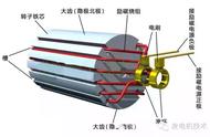 24伏发电机接线端子示意图（24伏四根线发电机接线图）