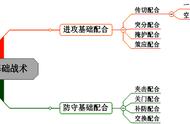 什么是篮球运动的基础（篮球运动的基本特征有哪些）