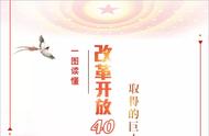 改革开放40来的成就（改革开放40年来中国成就）