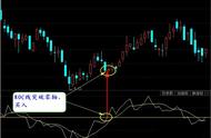 roc指标使用技巧的视频教学（roc指标运用100%准确）