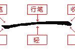 硬笔书法28个基本笔画教学视频第二集（硬笔书法教学笔画技巧视频）