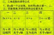 三角函数的诱导公式推导过程（三角函数正切诱导公式及推导过程）