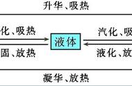 估测大气压的原理步骤（大气压的公式原理）