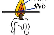 蜡烛燃烧实验现象及分析（对蜡烛及其燃烧的探究实验步骤）