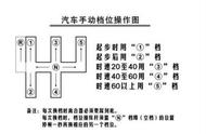 新手考b2如何挂挡