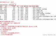 linux查看端口占用情况（查看8080端口号被哪个进程占用）