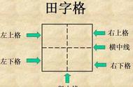 文字写法田字格图片（才怎么写田字格图片）