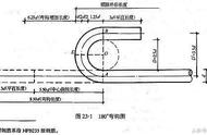 钢筋斜度计算公式（钢筋斜度计算公式是什么）