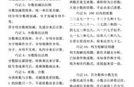 小学数学知识点总结归纳大全（小学数学知识点总结归纳完整版）