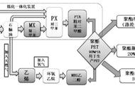 pta的主要用途（pta十大基本常识）