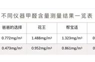 怎么在家测试纸尿裤有没有甲醛（如何测试纸尿裤是否含甲醛）