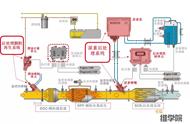 尿素液位传感器坏了什么症状（尿素液位传感器十种常见故障）