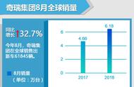 19款瑞虎7什么时间上市（18款瑞虎7现在卖多少钱）