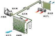 汽车改装家用空调最佳方案（汽车空调改装家用空调）