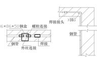 电气配管安装隐蔽图（电气配管隐蔽怎么画图）