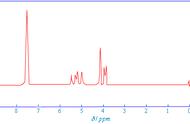 ppt与ppm的单位换算（ppm和ppt的换算关系）